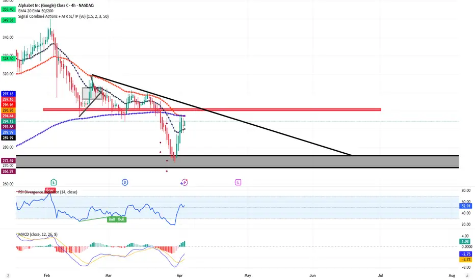 US STOCKS CONFLUENCE TRADING BY CEDRIC JEANJEAN — อินดิเคเตอร์โดย ...