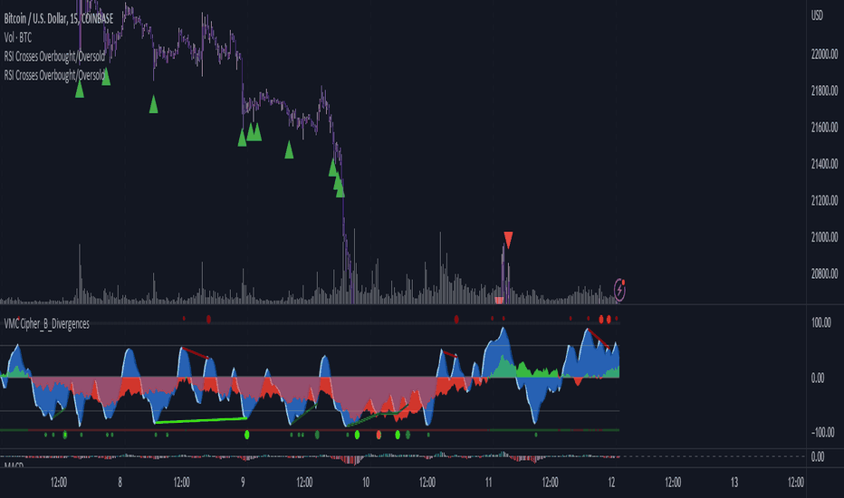 BTCUSD: RSI Crosses Overbought/Oversold