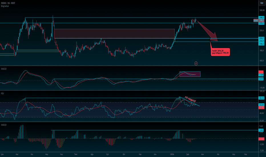 17 Şubat 2026 - DOAS GÜNCELLEME ANALİZ NEGATİFE DÖNDÜ - Dogus Otomotiv Servis ve Ticaret Anonim Sirketi