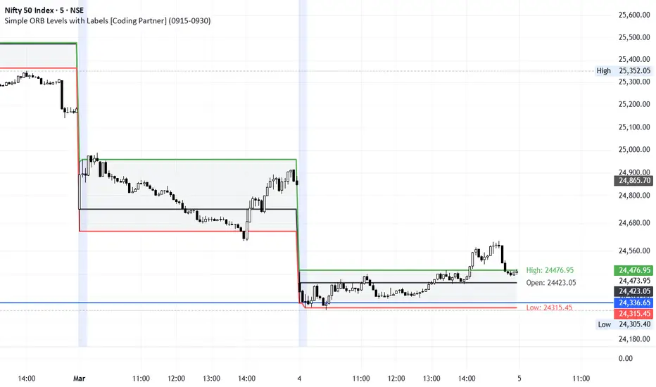 Simple ORB Levels with Labels — Indikator von moodyankit — TradingView