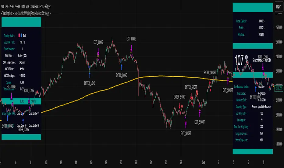 - Trading Bot - Stochastic MACD (Pro) - Robot Strategy - oleh Trading ...