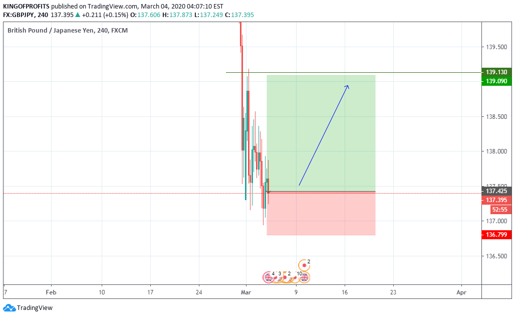 FX:GBPJPY Idea Chart Image by KINGOFPROFITS