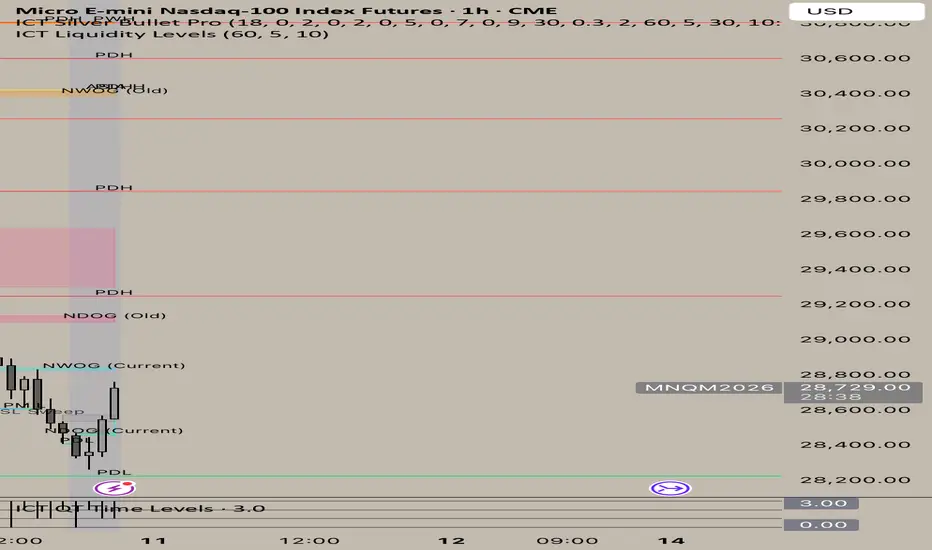 ICT Silver Bullet — Indicator by EmptyCupTrades — TradingView