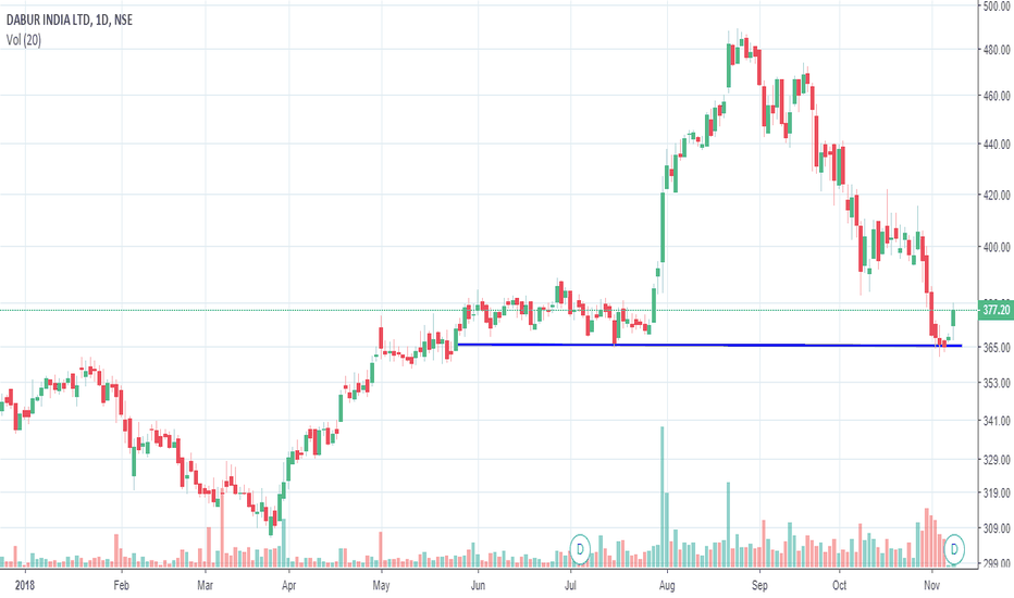 Technical indicators tradingview