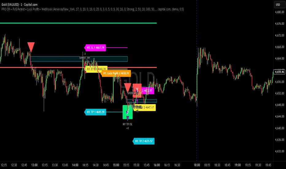 Gold 1 minute entry strategy by Patradeso — TradingView