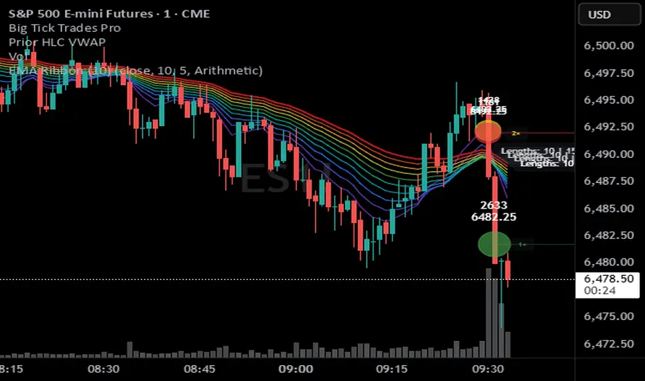 EMA Ribbon Arithmetic & Geometric — Indicator by DC_ICT — TradingView