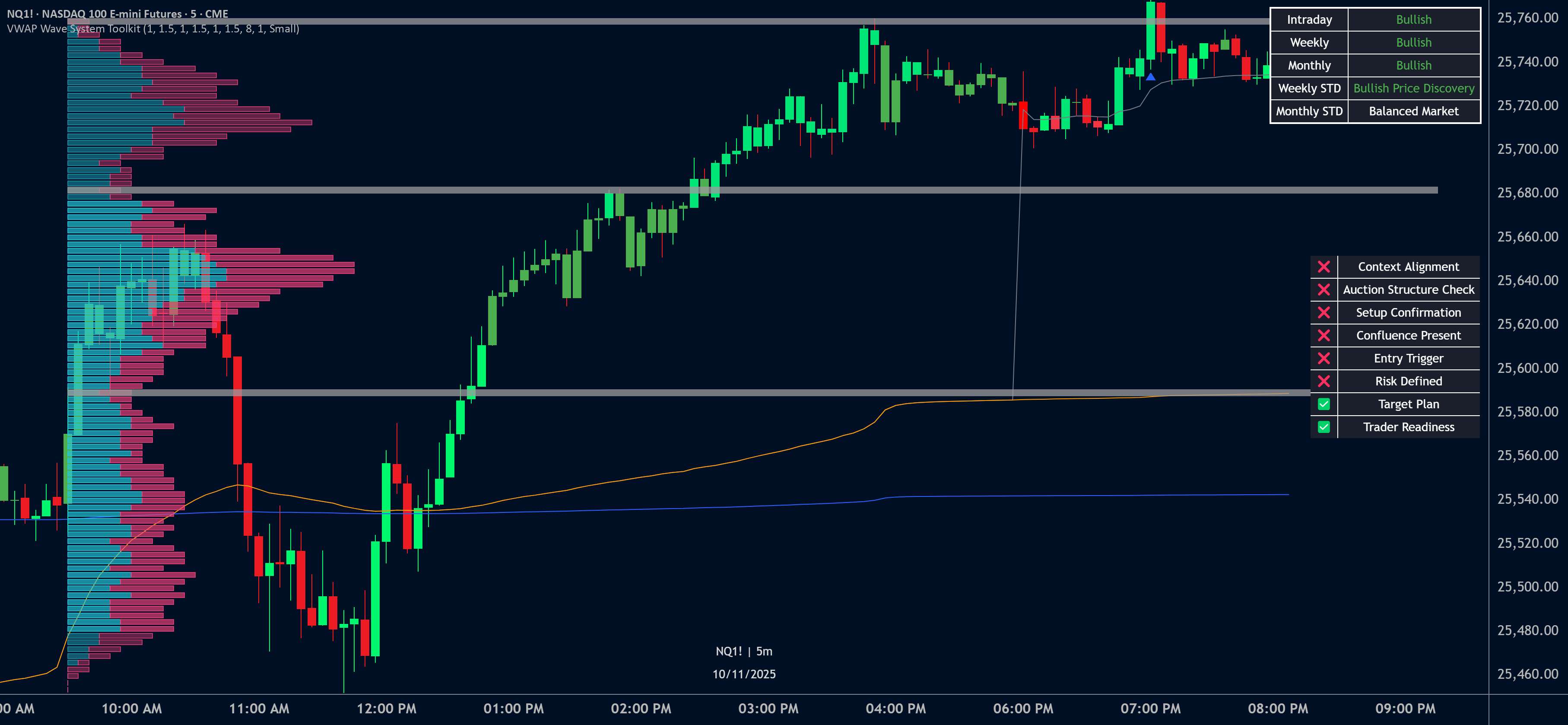 Par Wave Register VWAP Wave System Toolkit— Indicateur par fluxchart — TradingView