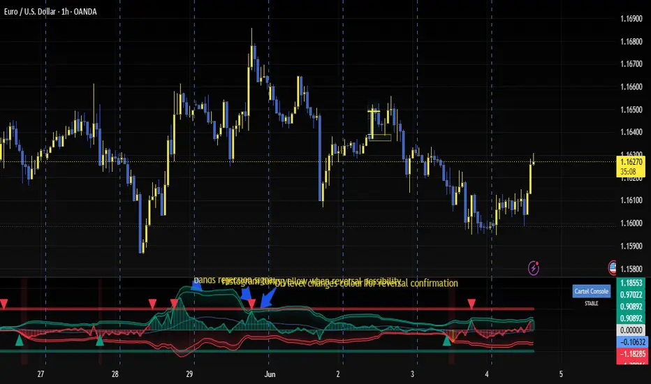 Flow Matrix Pro [Cartel Console] — Indicator by CartelConsole ...
