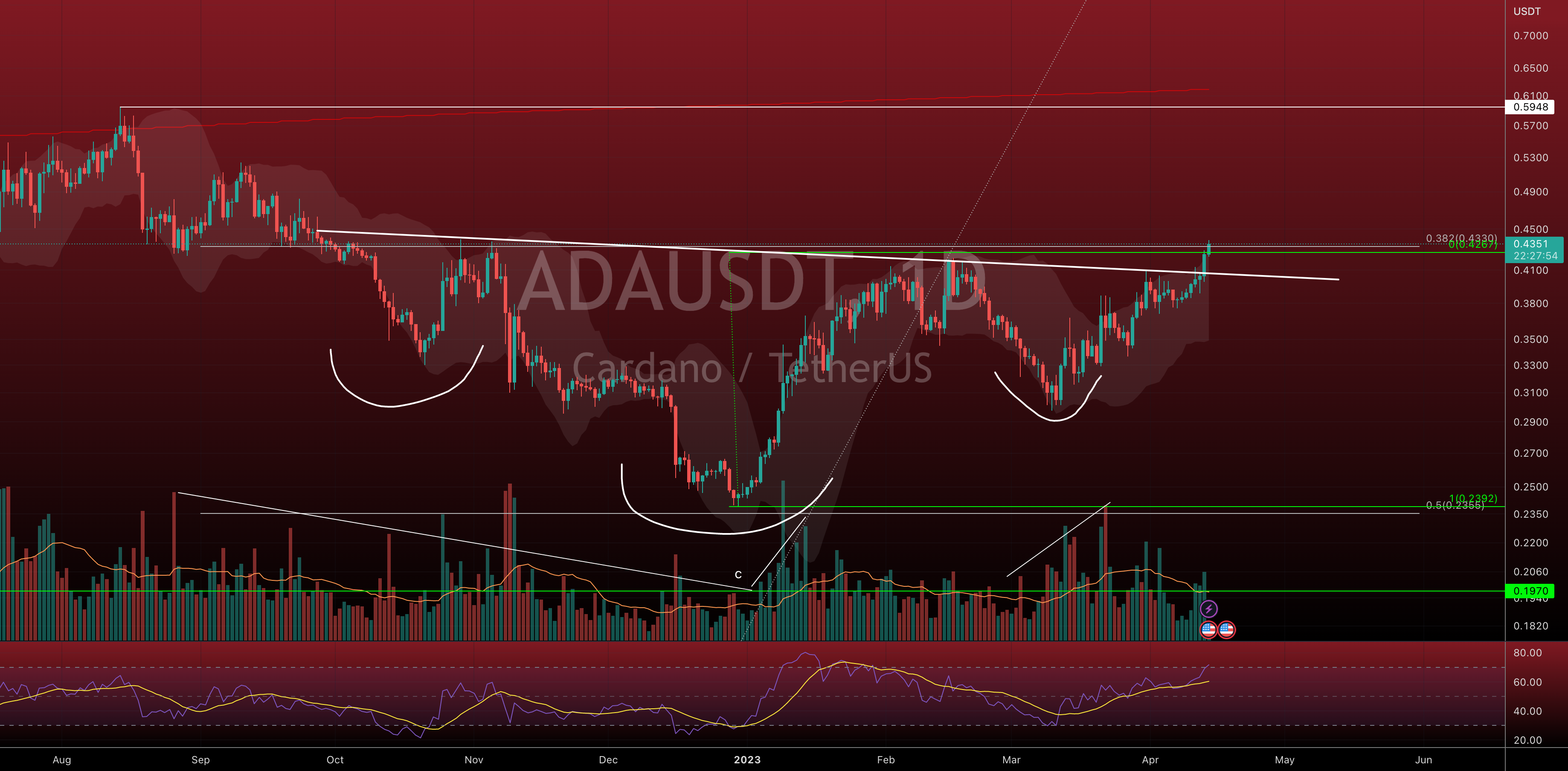 Inverted Head and Shoulders Pattern: A Comprehensive Guide for BINANCE 