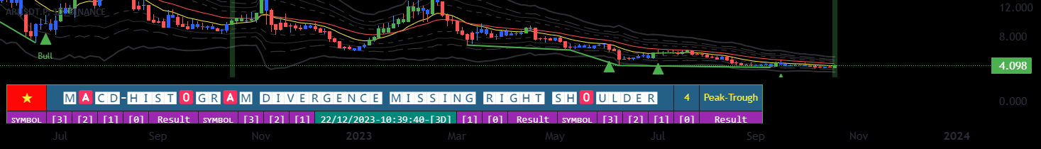 MACD-Histogram Divergence missing right shoulder_Pro[vn] — Indicator by ...
