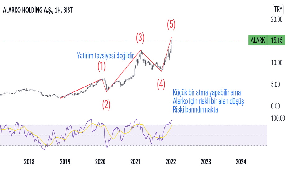 Alarko üzebilir yatirim tavsiyesi değildir - ALARKO HOLDING