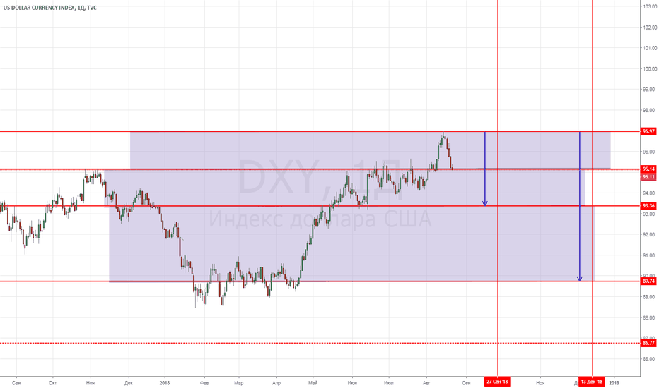 Dxy график онлайн новости форекс мт5