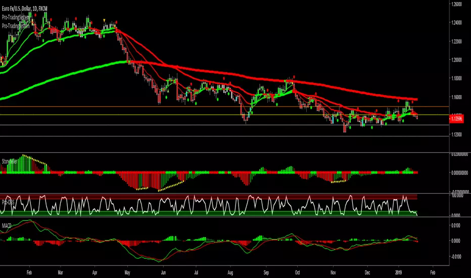 Pro-TradingSystem — Indicator by Leetrader — TradingView