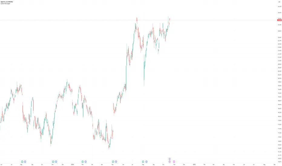Custom ROC Signal KMS — Indicator by Is_Crypto_innit — TradingView India
