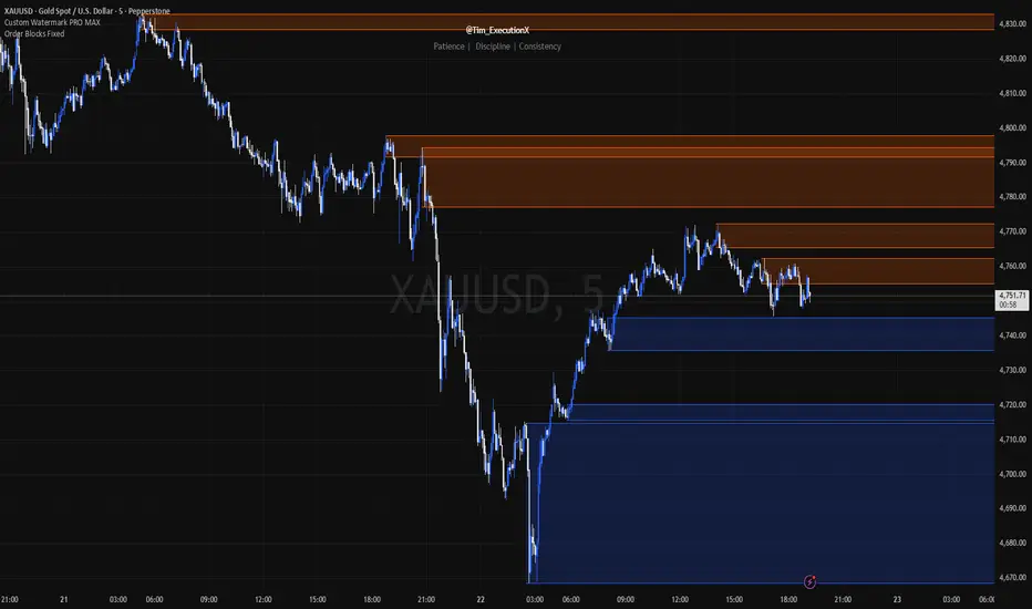 Order Blocks Fixed — Indicator by Tim_ExecutionX — TradingView