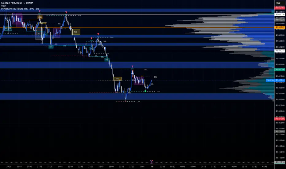 KYPRIOS INSTITUTIONAL AMD + FVG + OB — Indicator by nkyprios95 ...