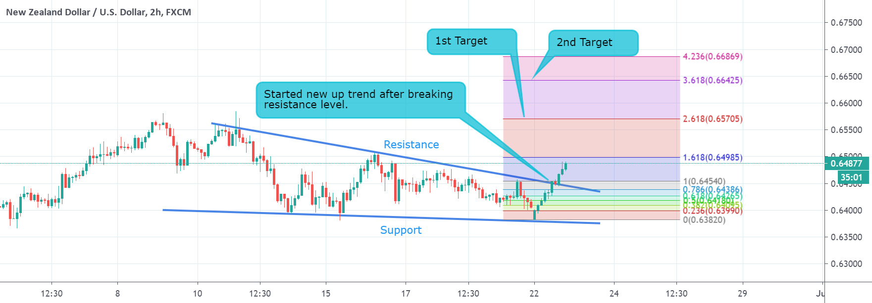www.tradingview.com