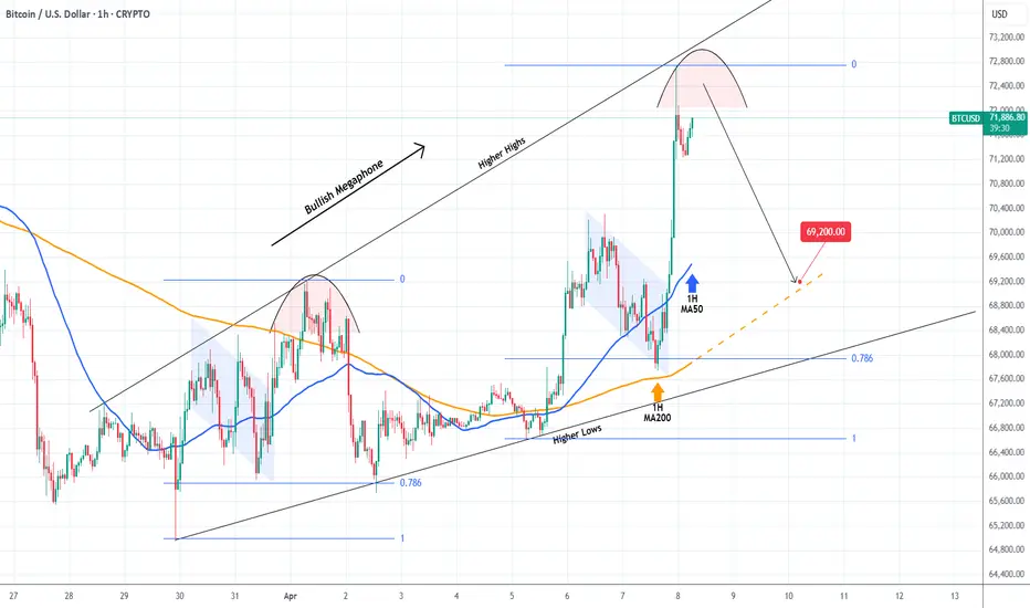 Bitcoin Analysis: Post-Ceasefire Outlook