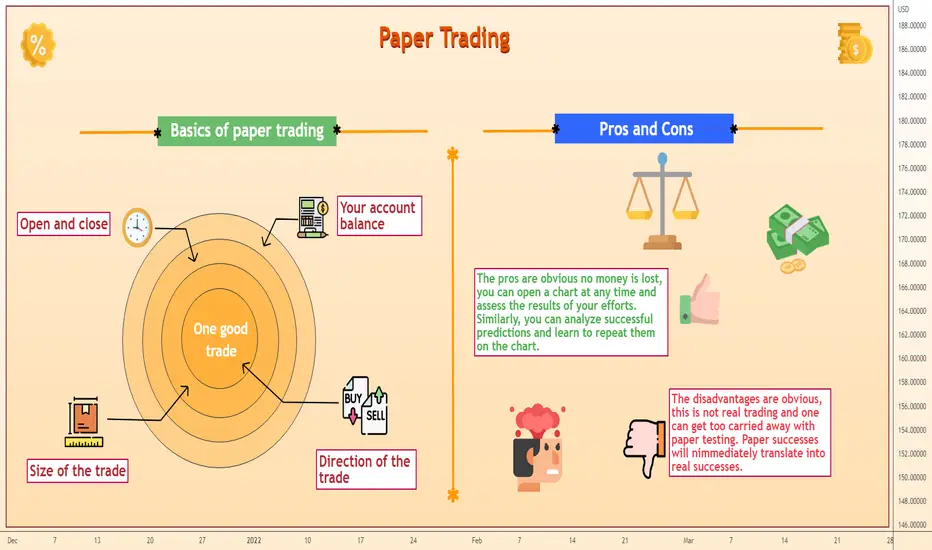 Paper Trading for FX:EURUSD by DeGRAM — TradingView