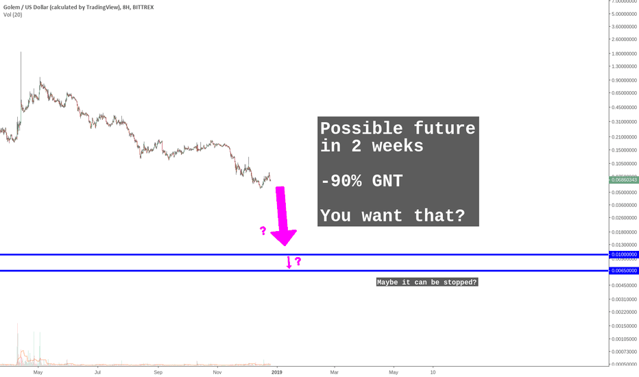 Gntusd Charts And Quotes Tradingview Gntusd Gnt Mad Mans Pondering Warning 90