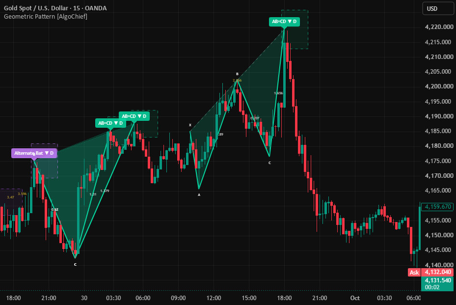 Geometric Pattern [AlgoChief] — Indicator by AlgoChief — TradingView India