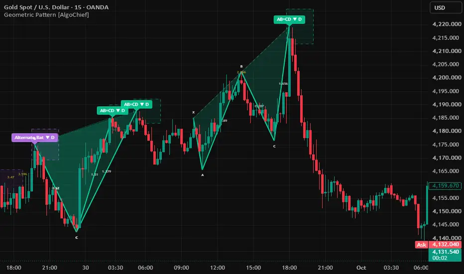 Geometric Pattern [AlgoChief] — Indicator by AlgoChief — TradingView India