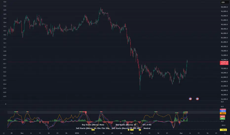 BallzDeep69247作成のWTN Indicator — TradingView