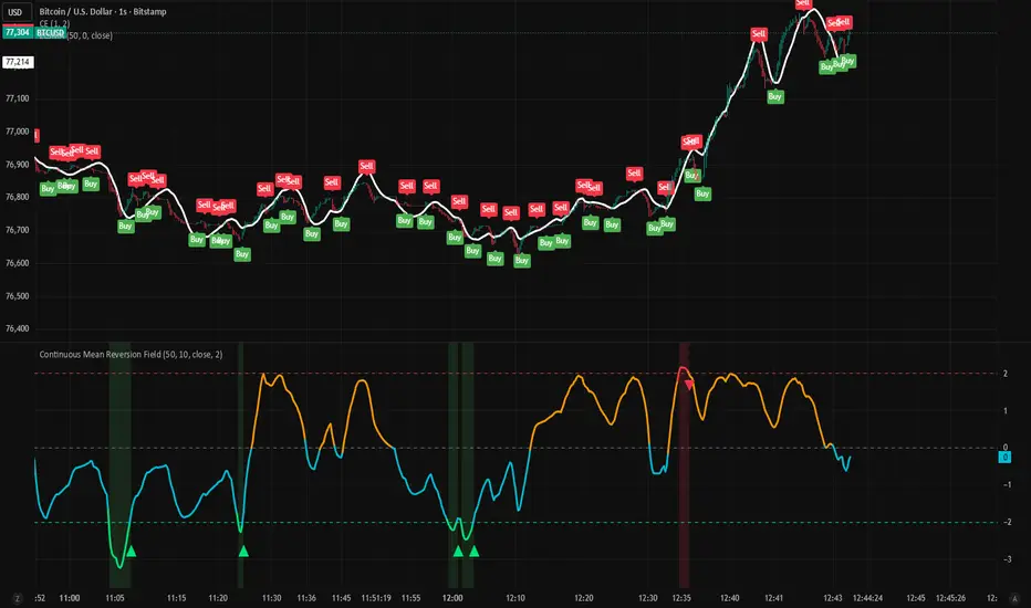 Continuous Mean Reversion Field — Indicator by lucaswdgo — TradingView