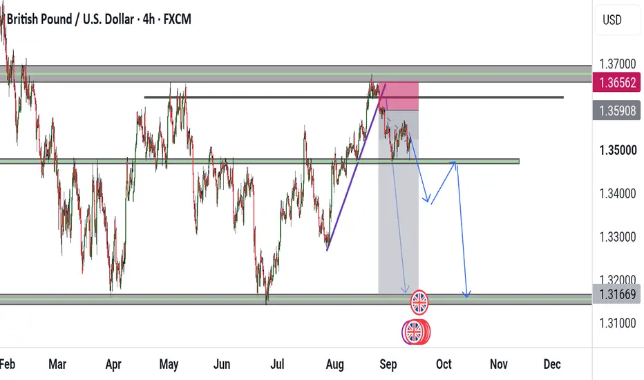 Price has gone nowhere