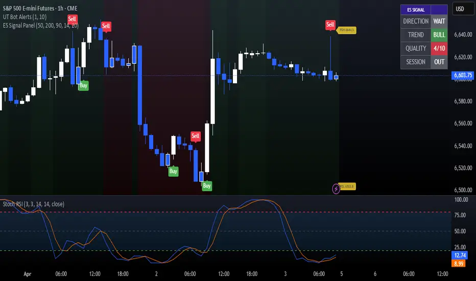 trend Signal Panel — Indicador de lior09398 — TradingView