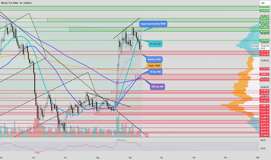 Grab this chart