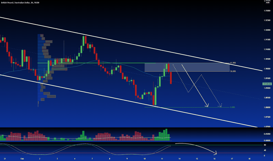 GBPAUD: GBP/AUD : DOWNTREND | BEARISH CHANNEL | SHORT SETUP ⚡️