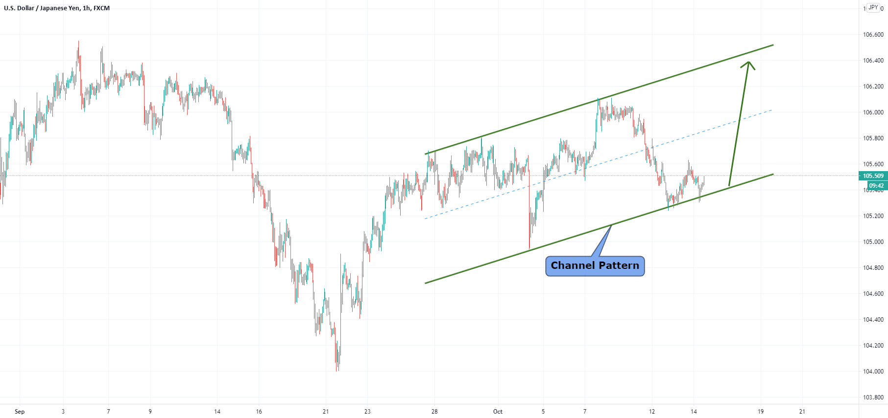 www.tradingview.com