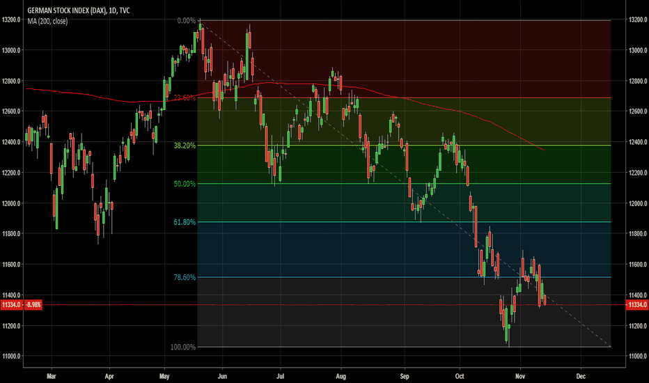 DEU30: Short the DAX 
