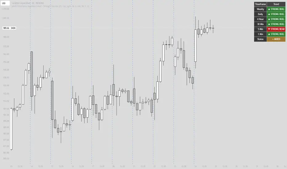 Multi-Timeframe Alignment Alert - 1 Min to Weekly Timeframe — Indicator ...