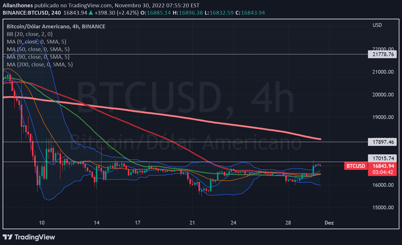 BINANCE:BTCUSD Idea Chart Image by AllanJhones