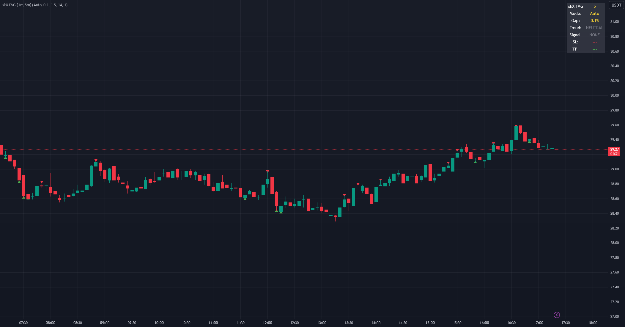 skX FVG Enhanced Indicator [1m,5m] by skX47 — TradingView