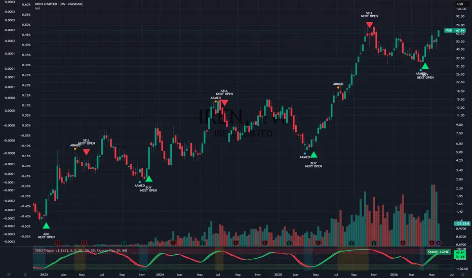 TMO Trade Trigger System v1.2 — KristophJeffers tarafından gösterge ...