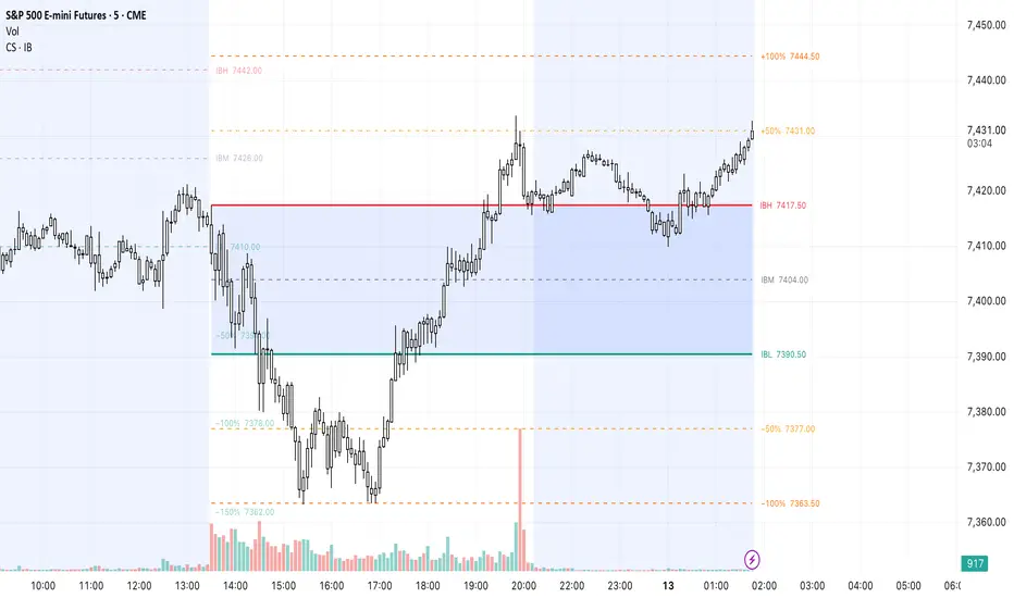 Initial Balance Suite [ChartSmith] — Indicator by chartsmithdev ...