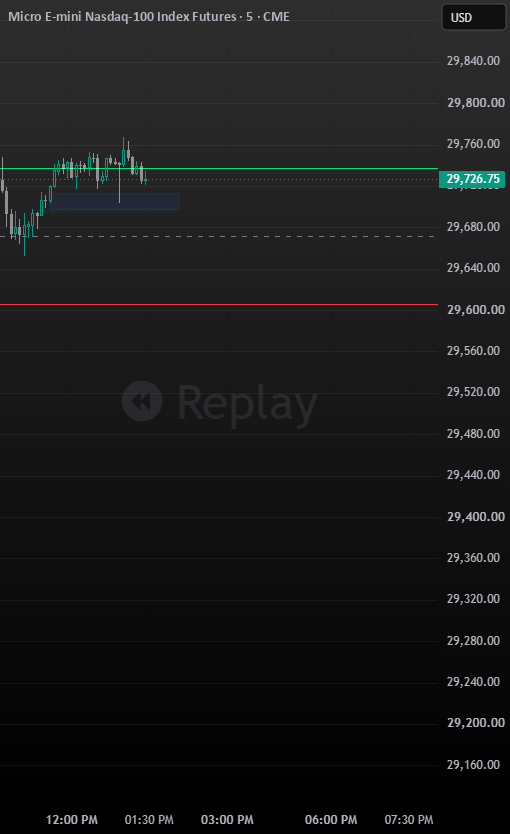 ORB Retest Pro v3 + Smart Zones — Indicator by elsrodriguez1 — TradingView