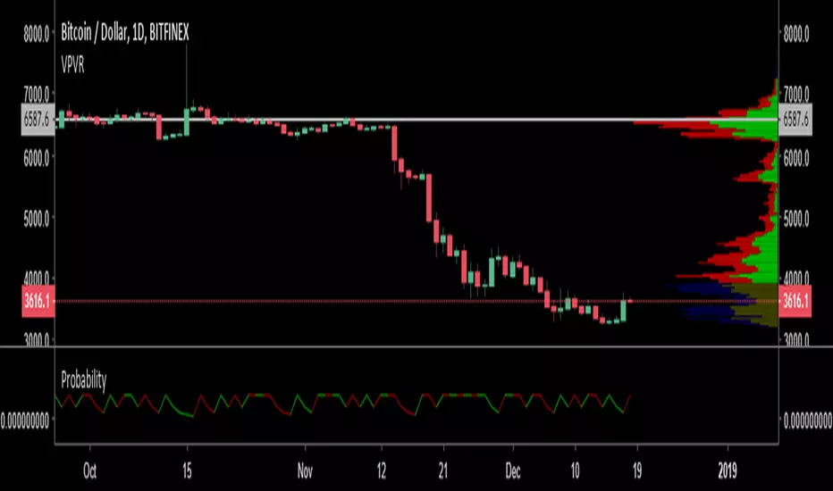 Probability — Indicator by Wayne-o — TradingView