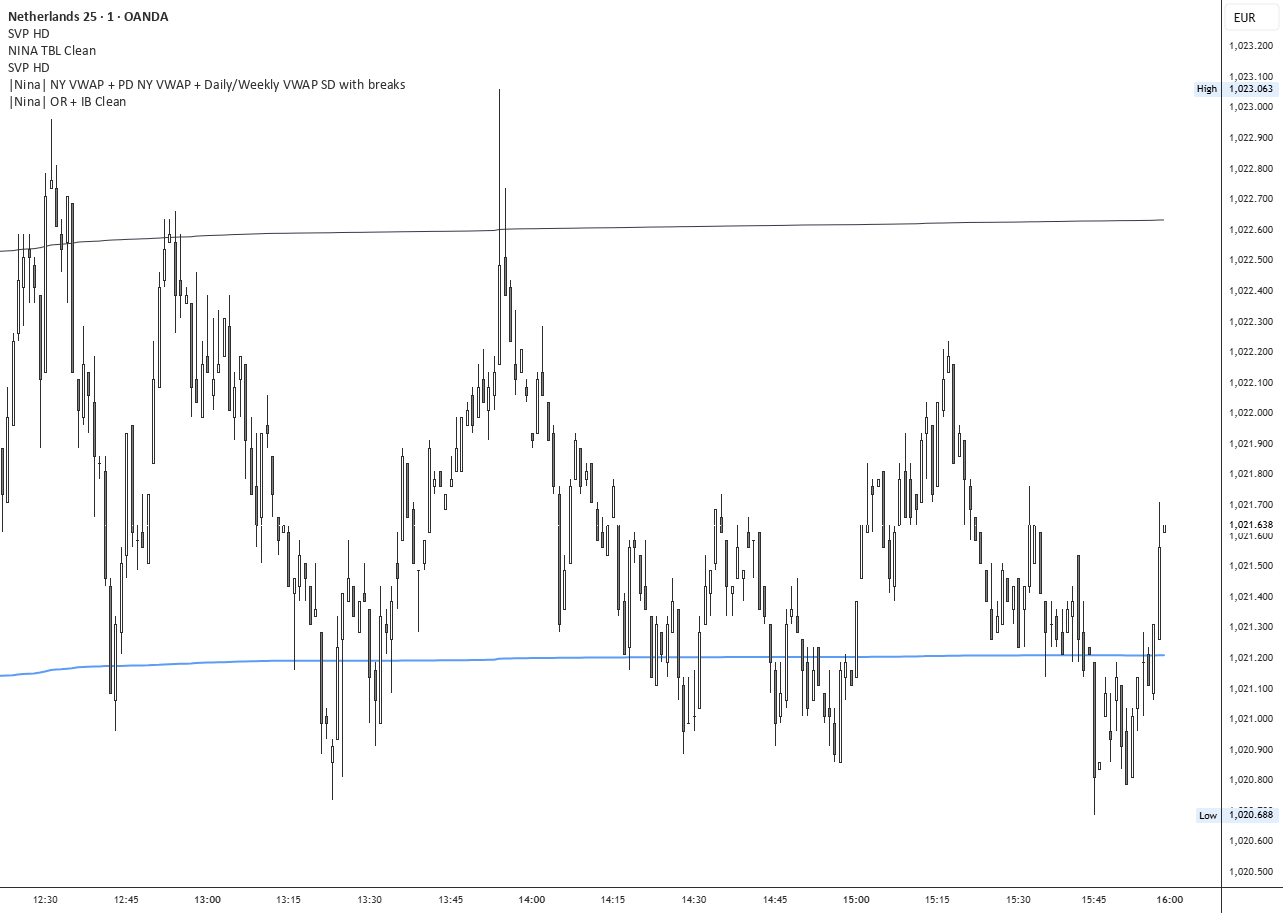 NINA TBL for NY session trading — Indicator by Nina-CapeTown — TradingView