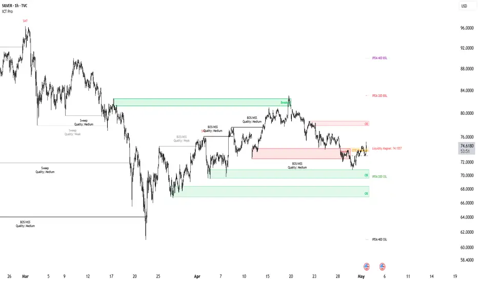 ICT Pro — Indicator by pine_astro — TradingView