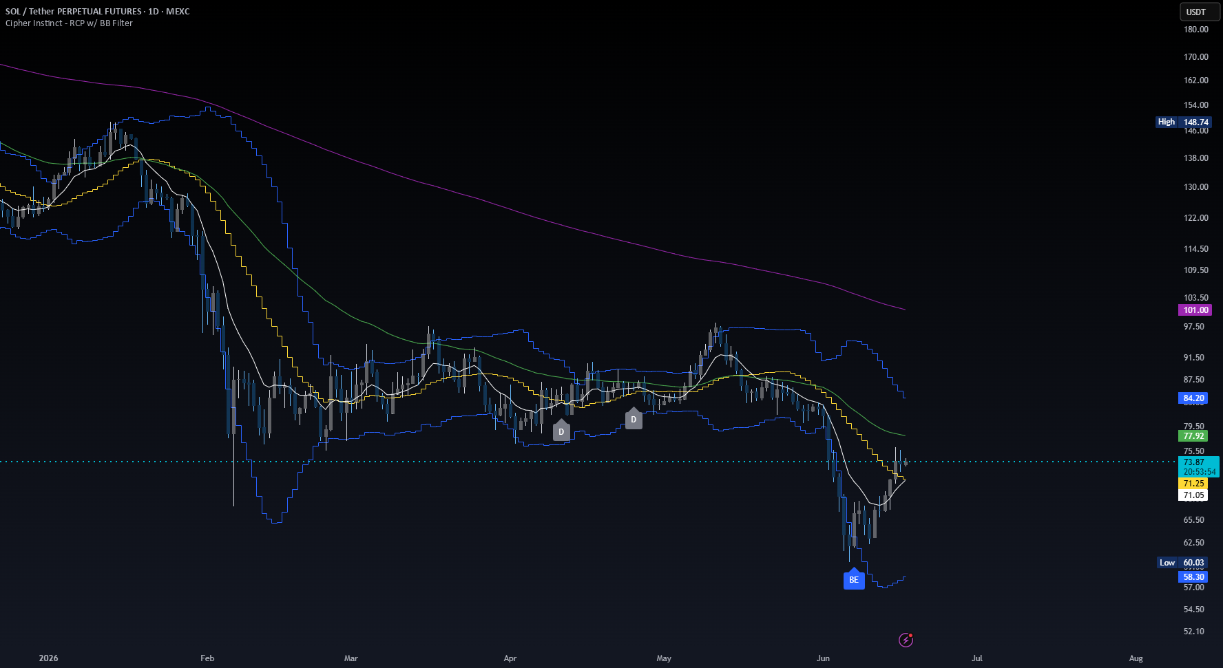 Candlestick Patterns BB Reversal Filter [Cipher Instinct] — CiPhEr ...