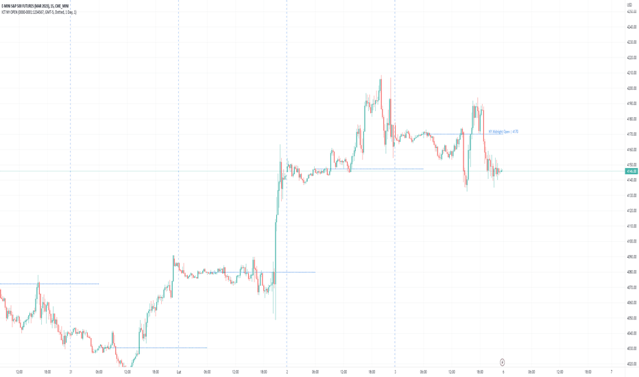 midnightopeningprice-indikator-dan-sinyal-tradingview