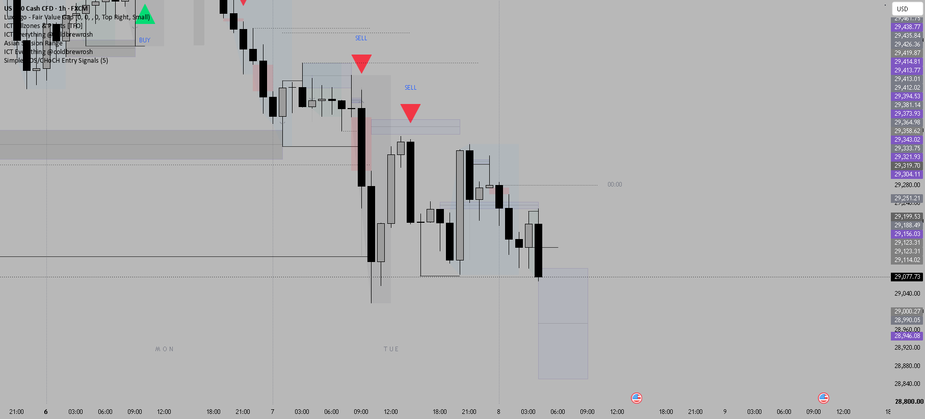 Simple BOS/CHoCH Entry Signals — 指标由Aala_heaven提供 — TradingView