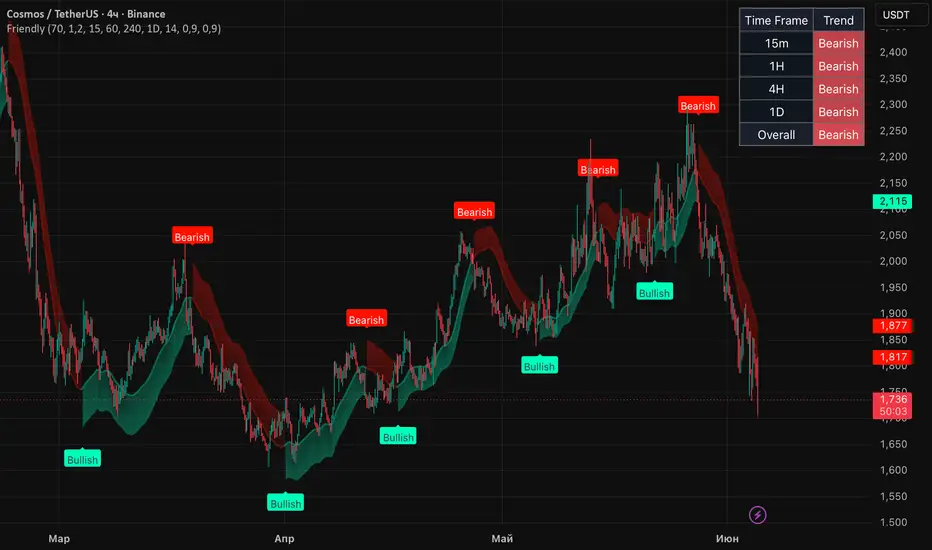 MSL Friendly Trend — Indicator by MarketStructureLab — TradingView