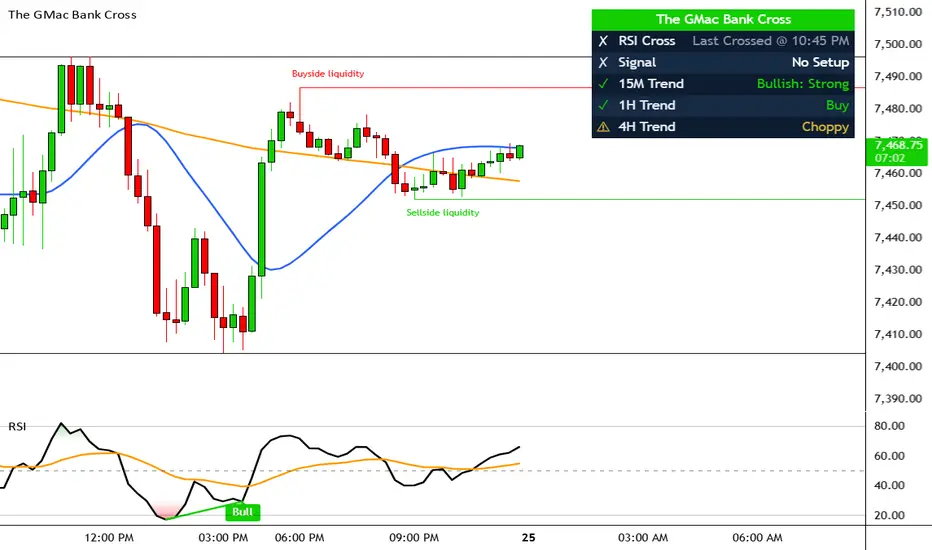 The GMac Bank Cross — Indicator by codenameKND — TradingView