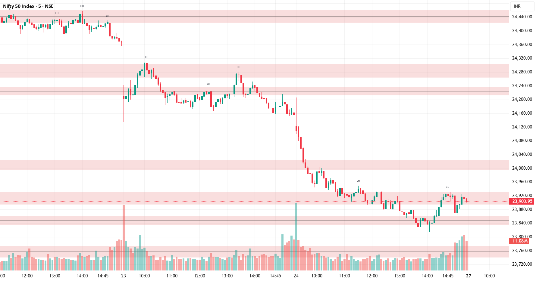 Master Trade Indicator by San by hs_sanjeev1 — TradingView India