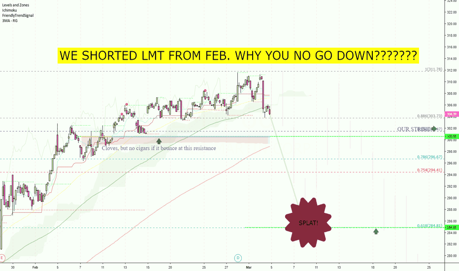 Lmt Stock Price And Chart Nyse Tradingview Lmt Targets 1